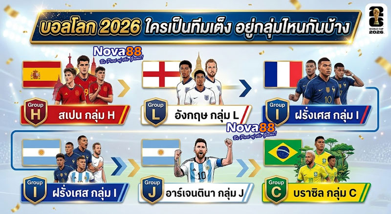 บอลโลก 2026